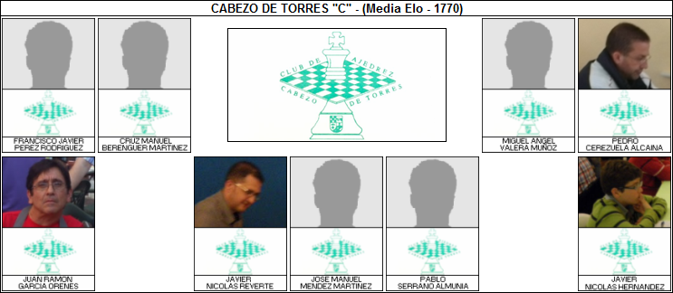 CABEZO DE TORRES C